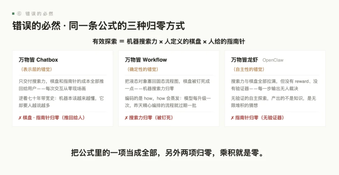 产品经理的旧能力正在消亡，张帆直指 AI 产品第一性要建棋盘、定方向、设围栏