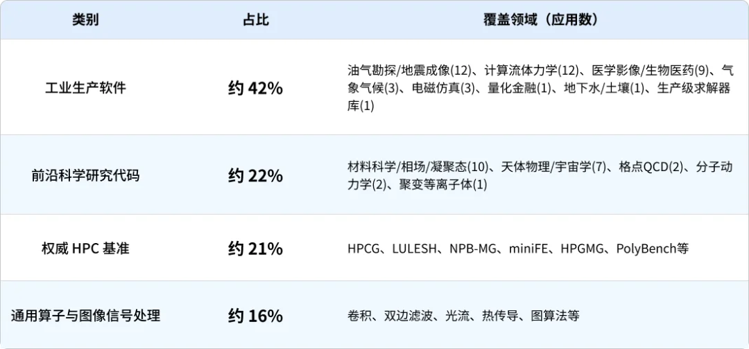 8位工程师花一年、耗资近千万的工作,这个开源AI系统7天搞定了