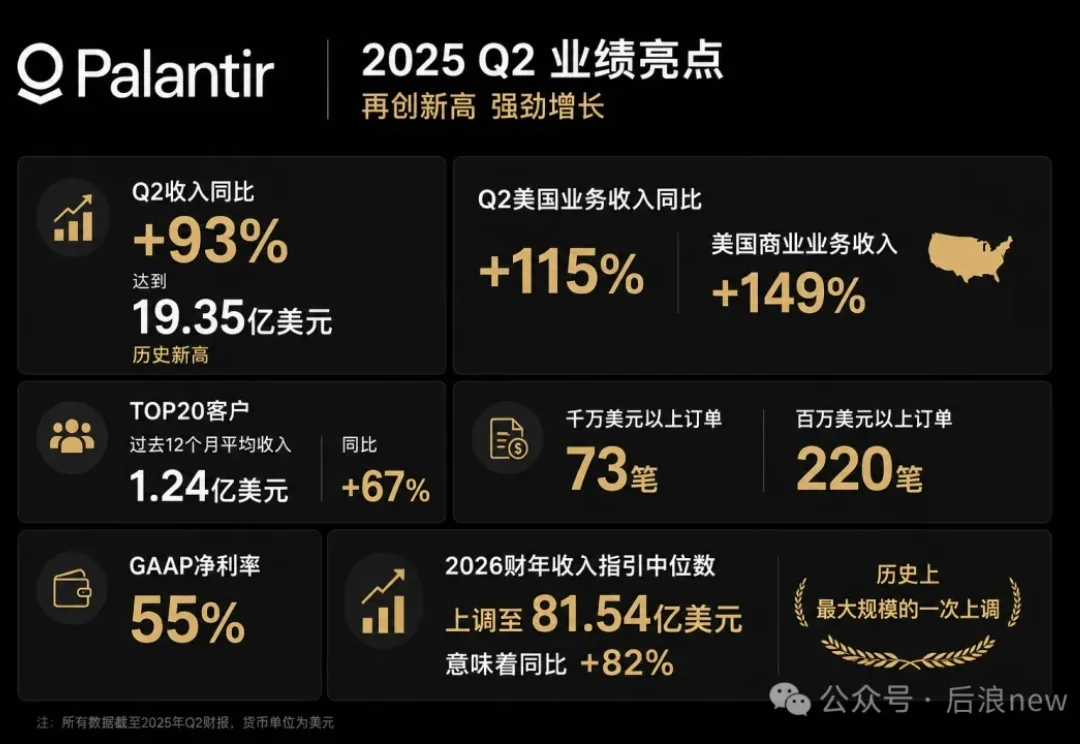 Palantir财报后大涨，AI应用层发生哪些重大变化？