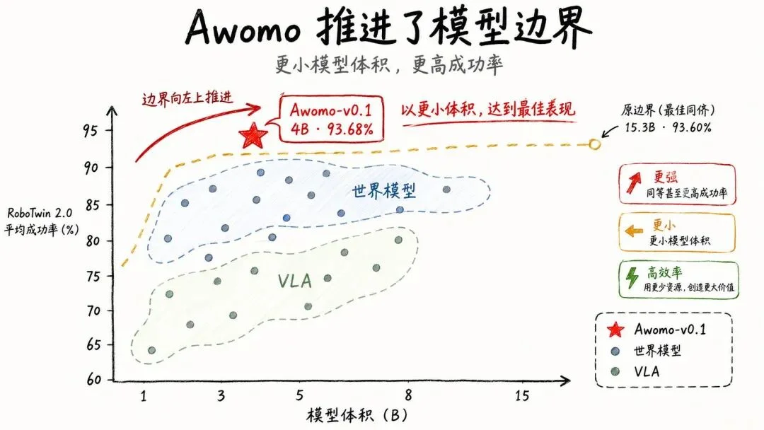 西湖大学于开丞创业做概念世界模型，过亿元融资后首次公开发声
