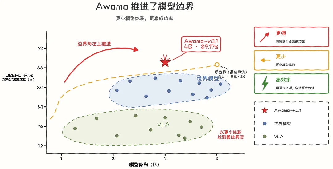 西湖大学于开丞创业做概念世界模型，过亿元融资后首次公开发声