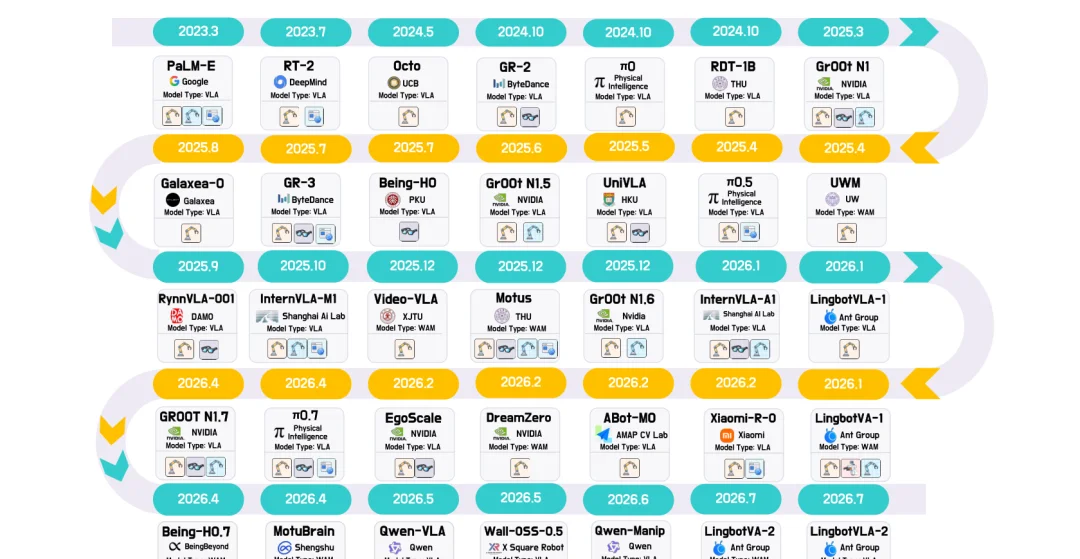北大等联合发布Data Pyramid:用五层数据金字塔系统回答「机器人应该从什么数据中学习?」