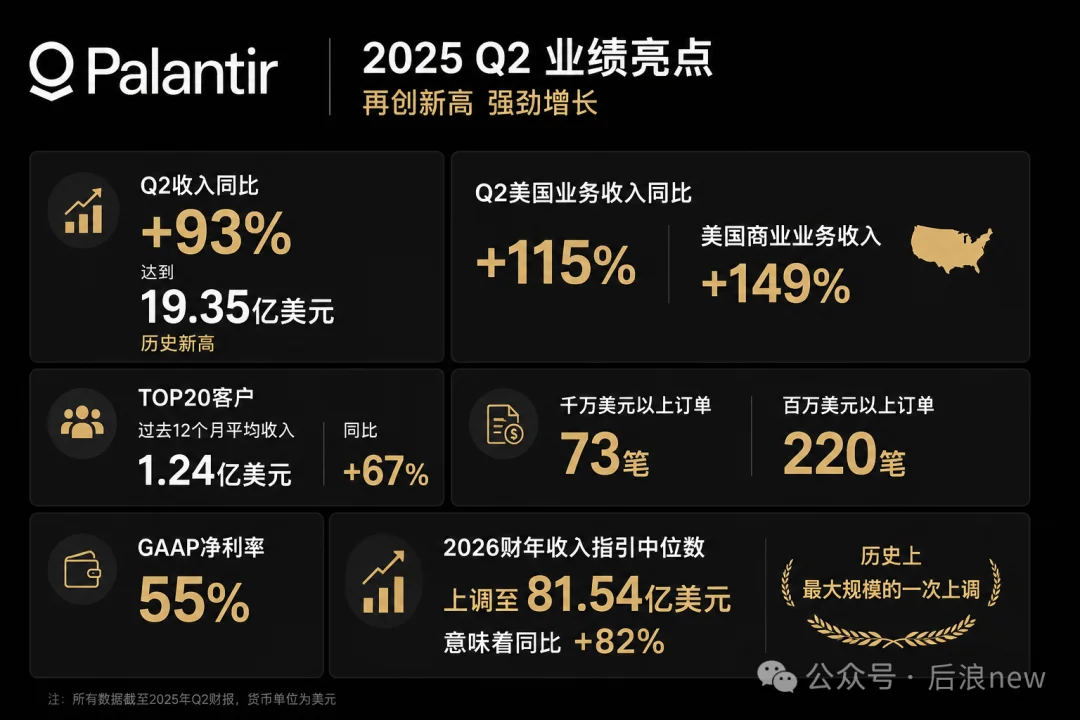 Palantir财报后大涨,AI应用层发生哪些重大变化?
