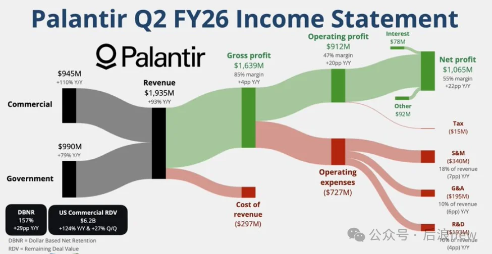 Palantir财报后大涨,AI应用层发生哪些重大变化?