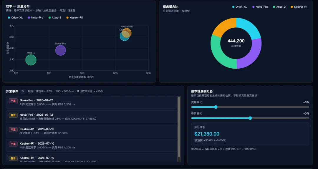 ZPedia|实测Qwen 3.8 Max:Agent能力站上第一梯队,K3终于等来了对手