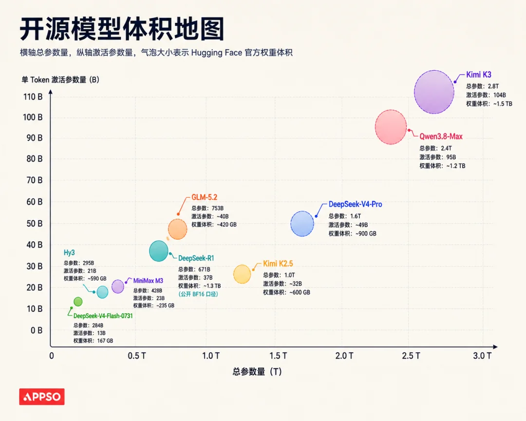 8GB 内存也能跑 Kimi K3？2026 本地部署大模型配置全指南