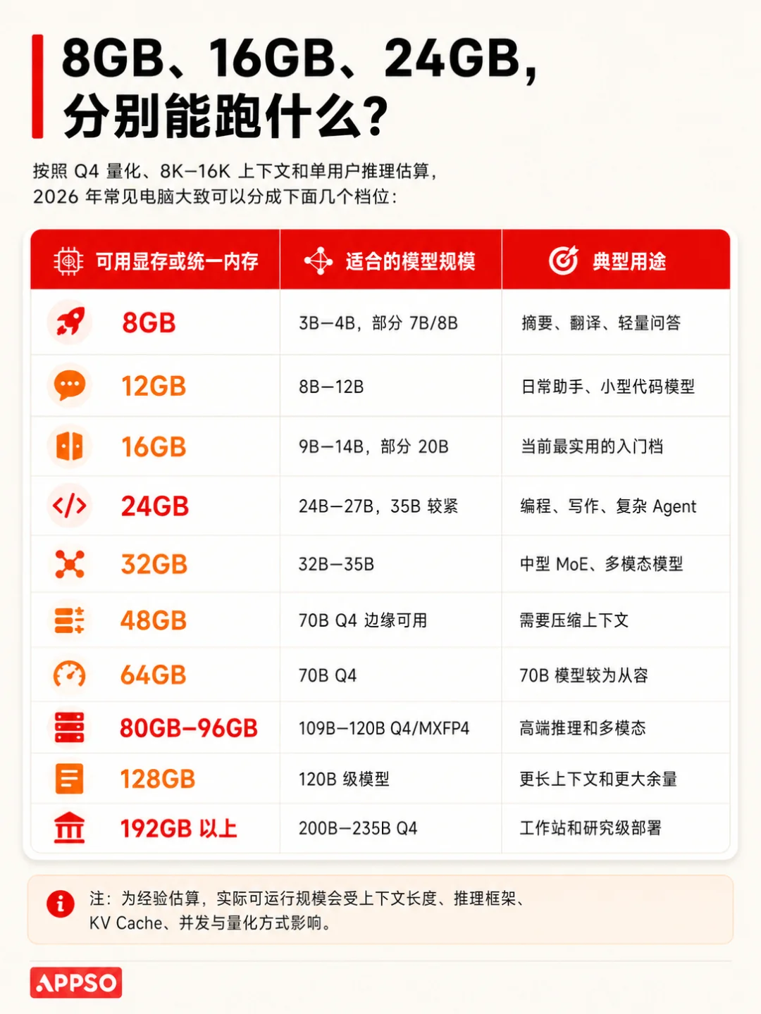 8GB 内存也能跑 Kimi K3？2026 本地部署大模型配置全指南