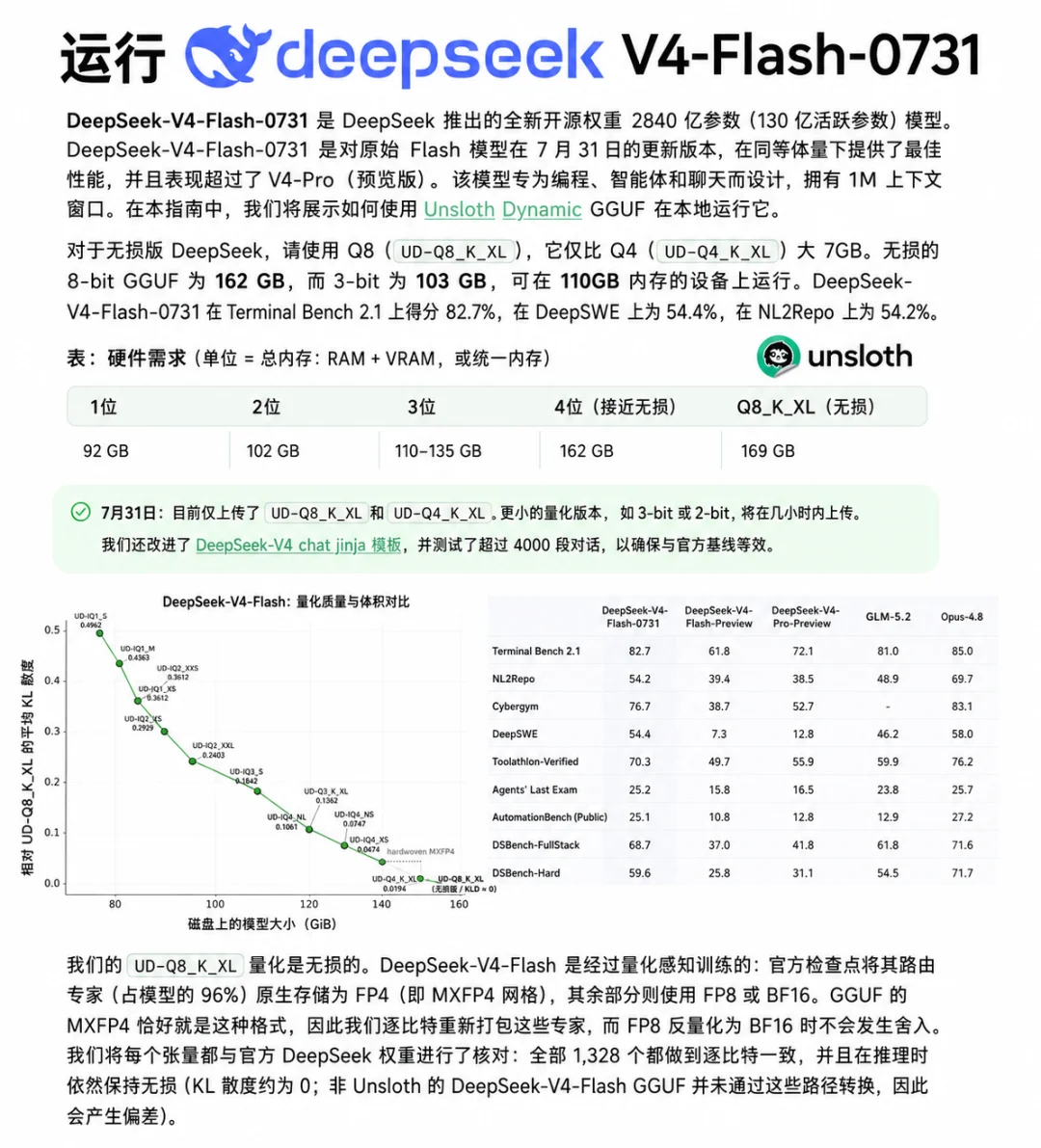 8GB 内存也能跑 Kimi K3？2026 本地部署大模型配置全指南