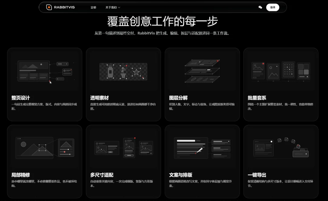 视觉AI从「会生成」走向「能创作」,RabbitVis探索AI应用新范式