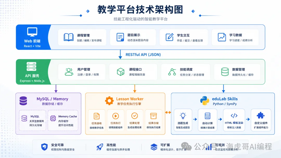 Doubao-Seed-Evolving 实测:把 edulab 交互技能做成 AI 教学课件