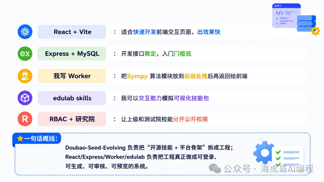 Doubao-Seed-Evolving 实测:把 edulab 交互技能做成 AI 教学课件