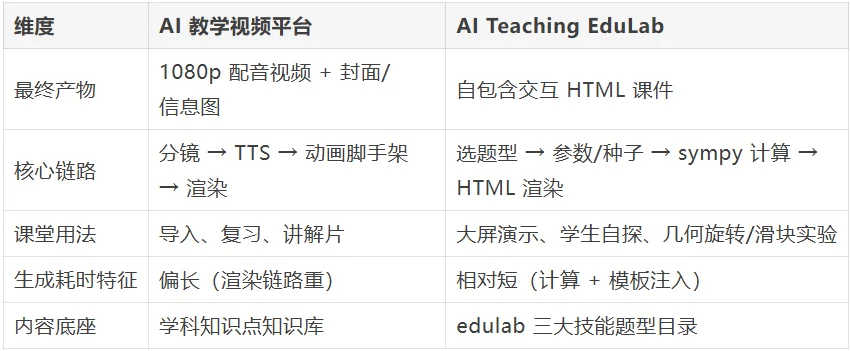 Doubao-Seed-Evolving 实测:把 edulab 交互技能做成 AI 教学课件
