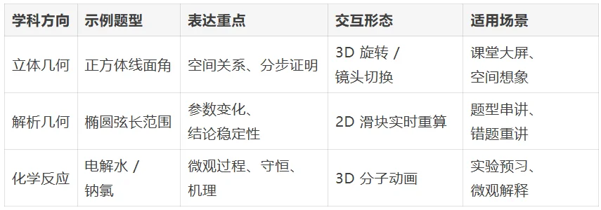 Doubao-Seed-Evolving 实测:把 edulab 交互技能做成 AI 教学课件