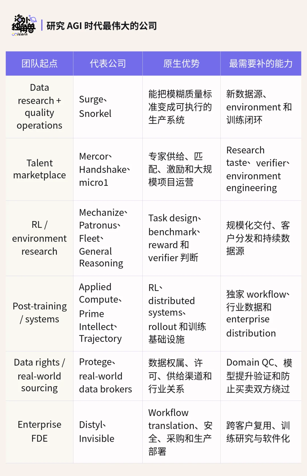 无法蒸馏的美国市场,谁在分食 Frontier Labs 百亿美金数据预算?