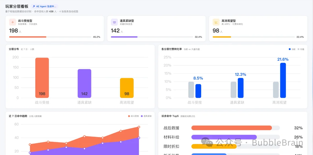 游戏增长的下一个十年:从人力驱动,到AI Agent驱动