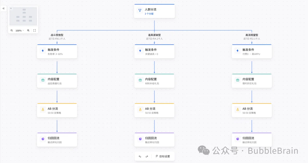 游戏增长的下一个十年:从人力驱动,到AI Agent驱动
