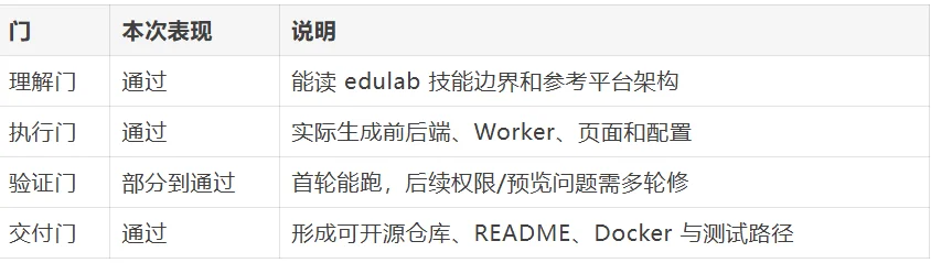 Doubao-Seed-Evolving 实测:把 edulab 交互技能做成 AI 教学课件