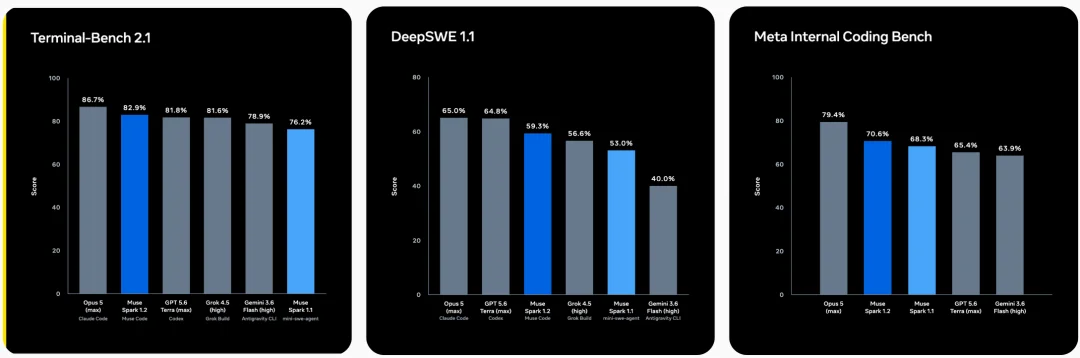 扎克伯格，跟DeepSeek拼了