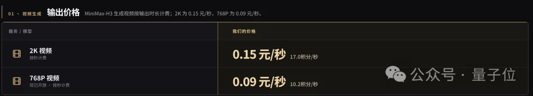 等等,MiniMax H3不是刚发布吗?怎么就卷到几分钱的价格了……