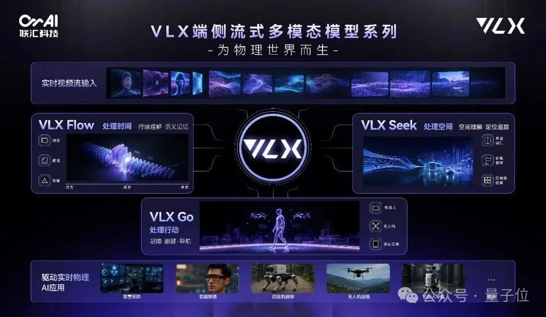 3B模型碾压英伟达谷歌后,Om AI端侧原生VLX模型:小参数实现物理世界精准感知