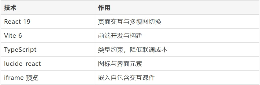 Doubao-Seed-Evolving 实测:把 edulab 交互技能做成 AI 教学课件