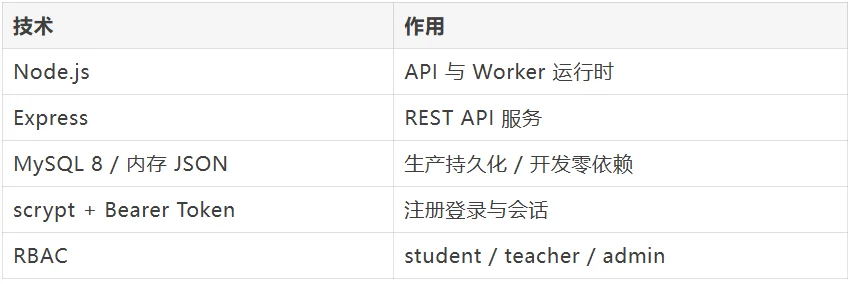 Doubao-Seed-Evolving 实测:把 edulab 交互技能做成 AI 教学课件