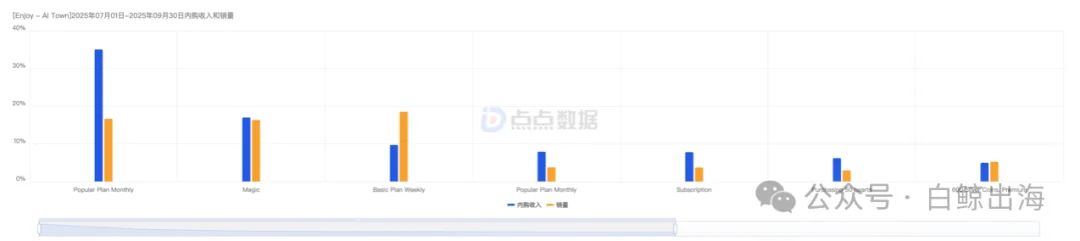 不卷角色,「AI小镇」月入百万美元