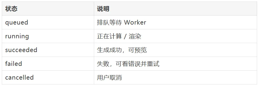 Doubao-Seed-Evolving 实测:把 edulab 交互技能做成 AI 教学课件