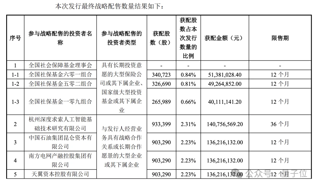 DeepSeek豪掷1.4亿护航宇树IPO，杭州绝代双骄战略合体