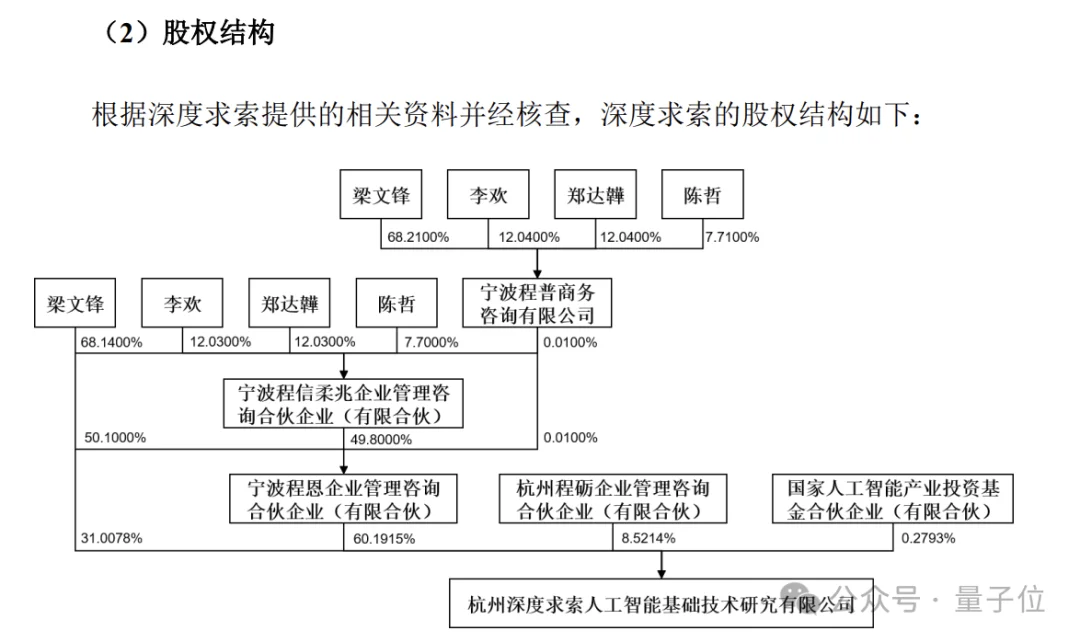 DeepSeek豪掷1.4亿护航宇树IPO，杭州绝代双骄战略合体