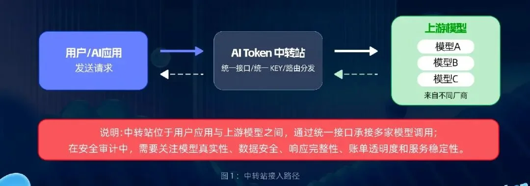 AIBEAT把中转站的底裤扒光了