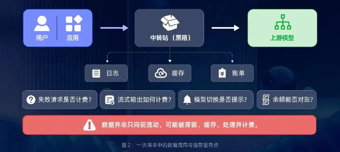 AIBEAT把中转站的底裤扒光了