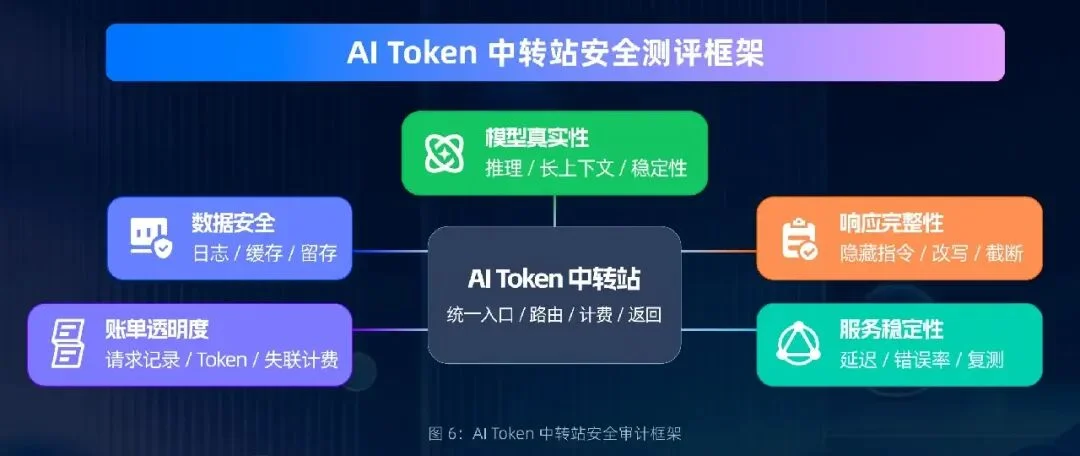 AIBEAT把中转站的底裤扒光了