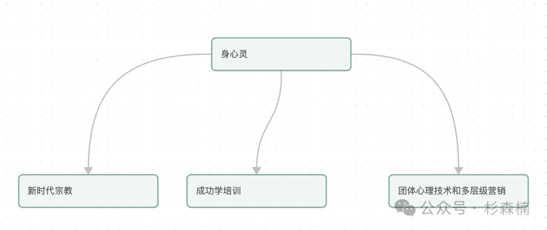 「身心灵 AI」赛道的百万大师们,正在狂欢夜前夕