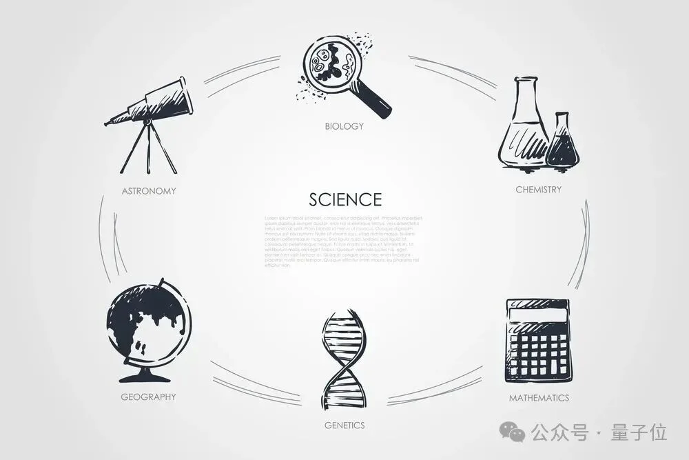 当题库追不上模型,AI开始给自己出题:中国这支团队跑通了数据层RSI