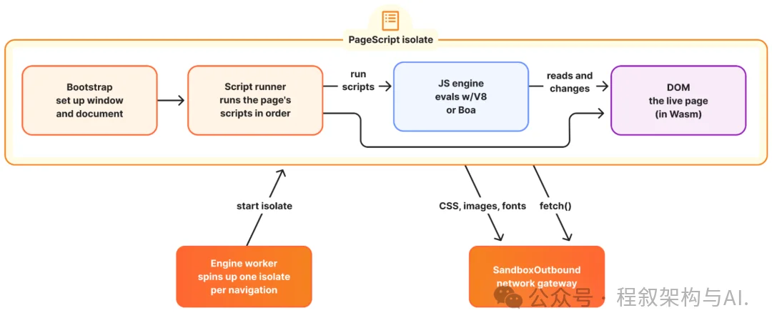 赛博菩萨Cloudflare 发布 Kitesurf：专为 AI Agent 打造的浏览器，CPU/内存比 Chromium 低 3-7 倍