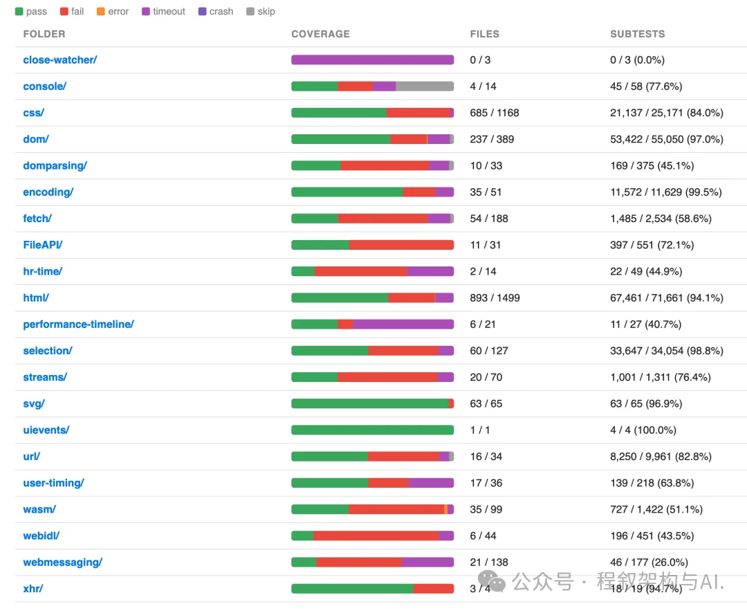 赛博菩萨Cloudflare 发布 Kitesurf：专为 AI Agent 打造的浏览器，CPU/内存比 Chromium 低 3-7 倍