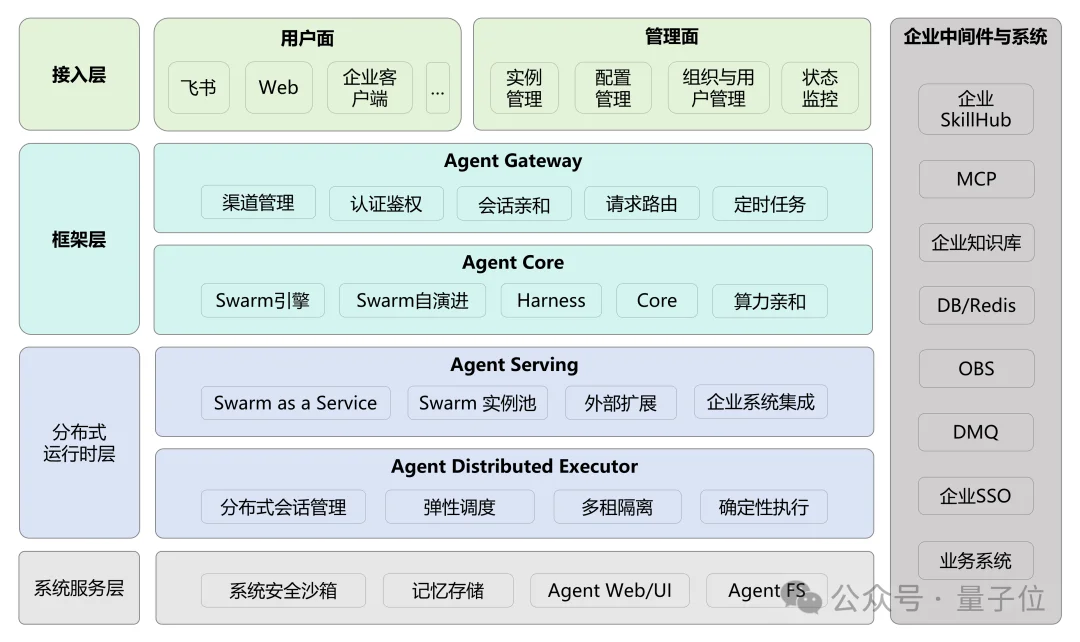 openJiuwen发布业界首个企业级智能体分布式蜂群架构,联合邮储成功落地金融生产环境