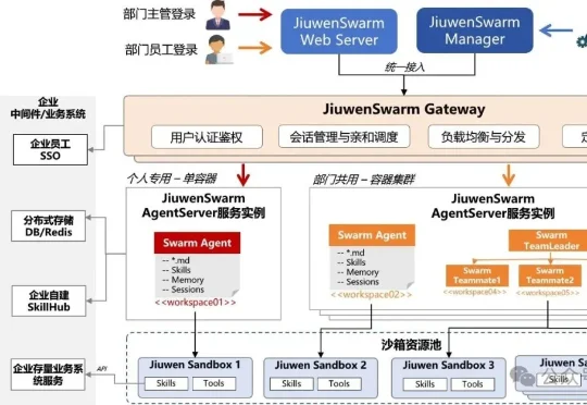 openJiuwen发布业界首个企业级智能体分布式蜂群架构，联合邮储成功落地金融生产环境