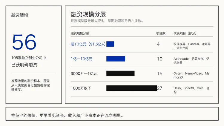 20期、130多个产品后，我们把「每周AI项目推荐」做成了「Builder Hub」