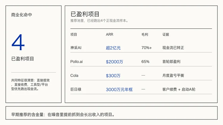20期、130多个产品后，我们把「每周AI项目推荐」做成了「Builder Hub」