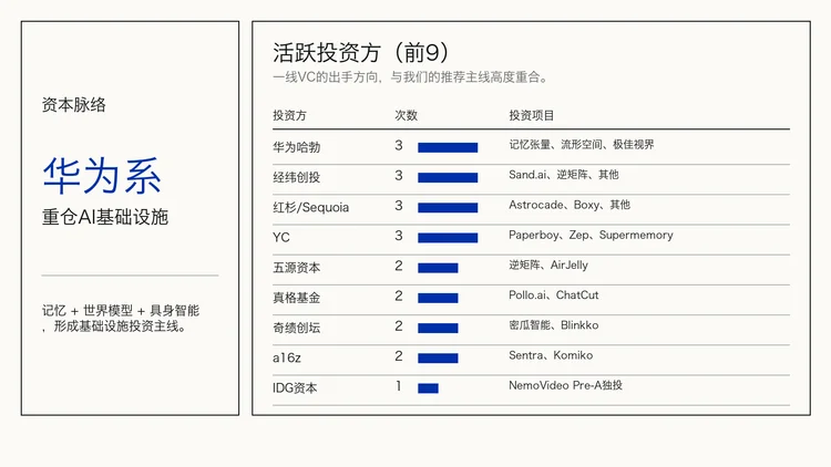 20期、130多个产品后，我们把「每周AI项目推荐」做成了「Builder Hub」