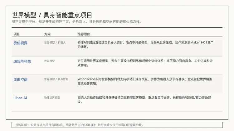 20期、130多个产品后，我们把「每周AI项目推荐」做成了「Builder Hub」