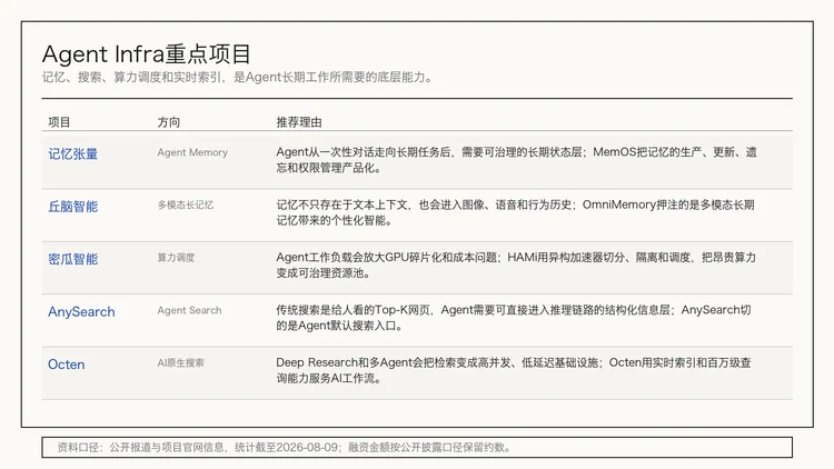 20期、130多个产品后，我们把「每周AI项目推荐」做成了「Builder Hub」