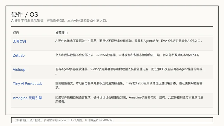 20期、130多个产品后，我们把「每周AI项目推荐」做成了「Builder Hub」