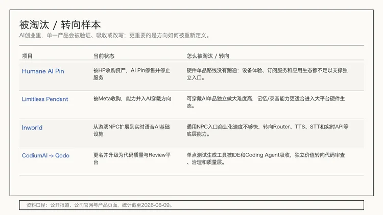 20期、130多个产品后，我们把「每周AI项目推荐」做成了「Builder Hub」