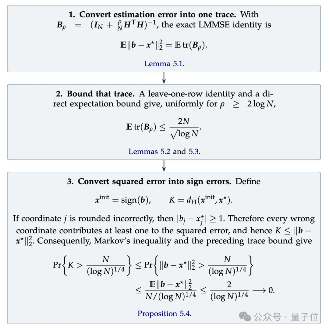 GPT-5.6和Fable联手，解决了一道悬了25年的数学难题