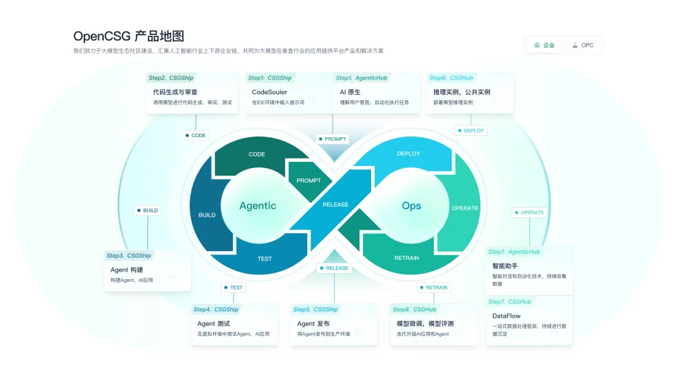 上海国资出手，押注AI时代的基础设施企业！