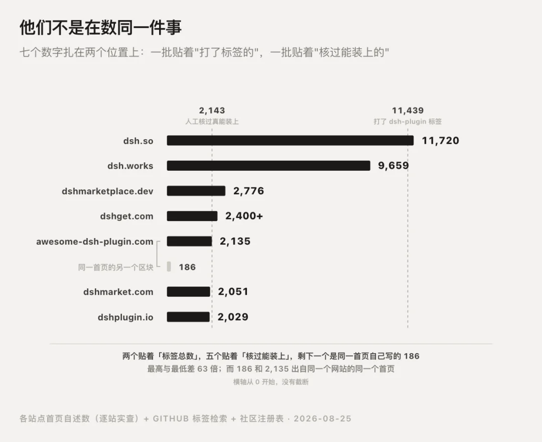 DeepSeek Harness 的插件体验短板:安全权限未生效,好插件用户找不到