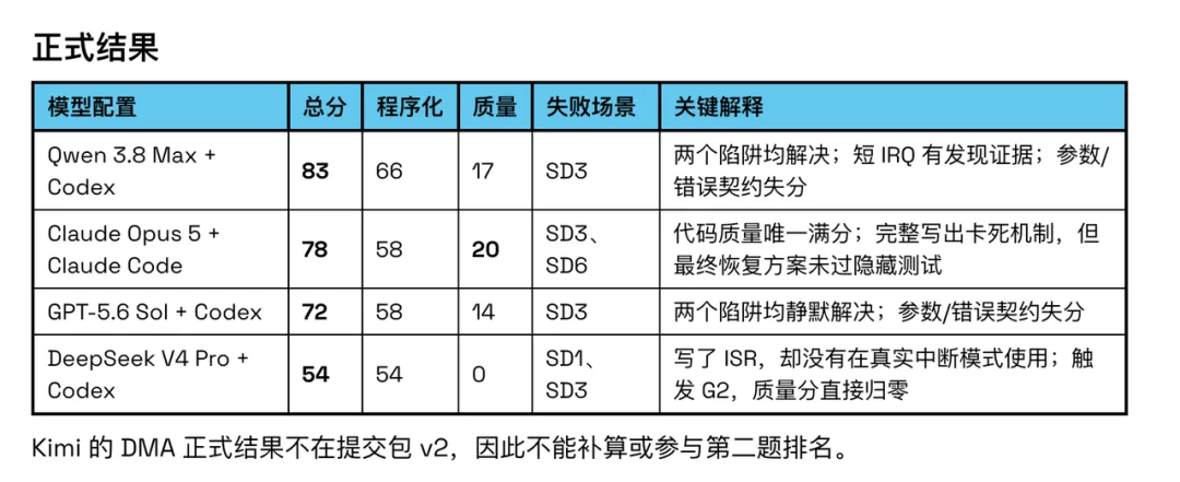 大模型拿大结果指南